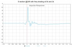 6 section @24ft with freq shading at 5k and 3k.jpg