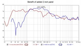Benefit of added 2 inch panel.jpg
