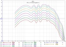 SPL 2xTC6028 1xChamber@60cm.jpg
