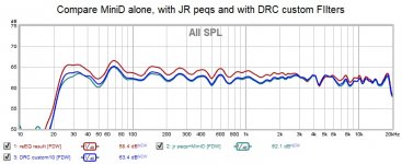 Compare MiniD alone, with JR peqs and with DRC custom FIlters.jpg