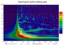 Spectrogram before adding pads.jpg