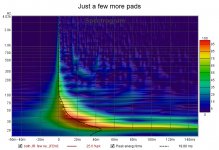 Spectrogram just a few more pads.jpg