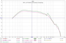 SPL 2xTC6028 2xChamber Damping.jpg