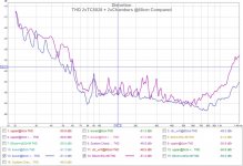 THD 2xTC6028 + 2xChambers @60cm Compared.jpg