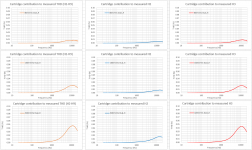 6 THD-H2-H3 vs level.png