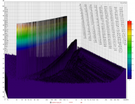 320mVrms-Dual_R dist waterfall.png