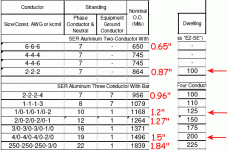 FeederCableSize.gif