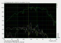 Selenium 18WS600 frequency and distortion.PNG