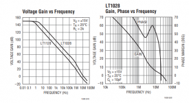 LT1028 data sheet.PNG