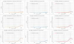 6 THD-H2-H3 vs level.png