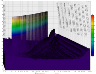 7 320mV Shure SC35C_R dist waterfall.png