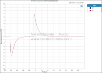 T2_ Turn-on and Turn-off Transient (600 ohm).png