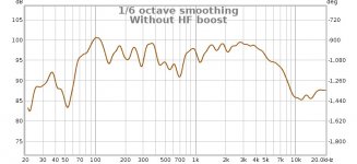 WholeWithoutHFBoost.jpg