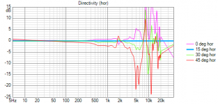 PRV5MR450_15deg_2.png