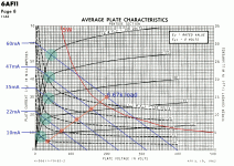 6AF11_Pentode_Curves_Ia_vs_Vg2_008.gif