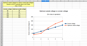 6AF11_Va_vs_Vg2_Optimum_Scaling.png