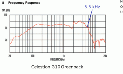 Celestion_G10_FR_001.gif