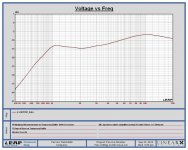 Voltage Drive Preliminary Network 476Mg on M2.jpg
