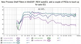 Responses developed using only shelf filters in MIniDSP.jpg