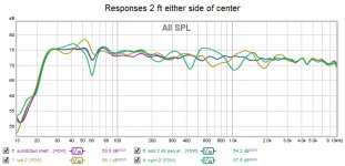 Responses 2 ft either side of center.jpg