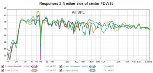 Responses 2 ft either side of center FDW15.jpg