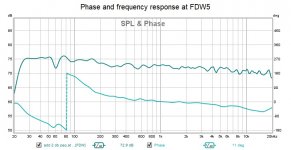 Phase and frequency response at FDW5.jpg
