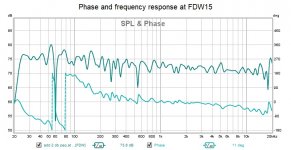 Phase and frequency response at FDW15.jpg