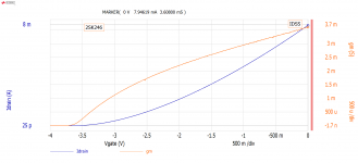 2SK246 IDSS.png