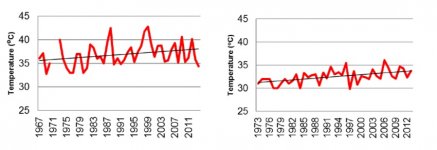 temperature-trends-over-a-Malta-1967-2013.jpg