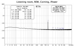 Listening room, REW, iPower, Corning.jpg