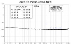 Akitka, Apple TB.jpg