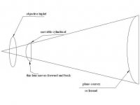 zoom anamorphic lens schematic.jpg