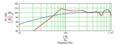 jbl 2035hpl max flat impedance - unstuffed.jpg