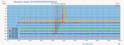 HpW-Splash reference Noisefloor using 12-16-20-24-28-32-36-40 bit 3D-A7e.png