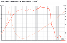15in_Qts_0.38_fs_47Hz.png