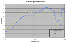M-frame frequency response without filters.PNG