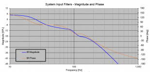 M-frame filter transfer function.PNG