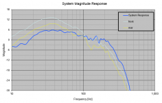 M-frame frequency response with filters.PNG
