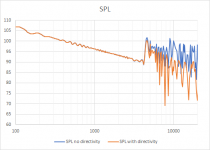 30 TC9, 2.6 m room, SPL.png