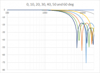 30 TC9, 2.6 m room, dirplot.png