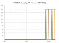 30 TC9, 2.6 m room, phaseplot.png