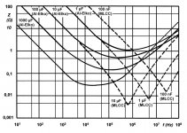 Kondensator-Impedanzverl%C3%A4ufe-Wiki-1.jpg