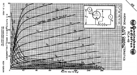 49-tetrode_curves.png