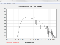 HornResp_12-250TC_25lBR-100Hz_wEQ.PNG