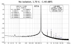 No isolation transformer, 1.70 volt, -1.40 dBFS.jpg