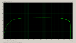 Babelfish J2 Piccolo JFets 4R IRFP Frequency response.png