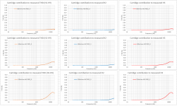 6 THD-H2-H3 vs level.png