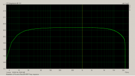 Babelfish J2 Piccolo JFets 8R IRFP Freq. response.png