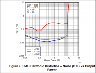 TPA3118_THD_vs_Po_12V_8_Ohm.png