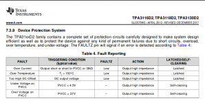 TPA_3118_Protection_Table.png